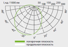  ������ ���� �����